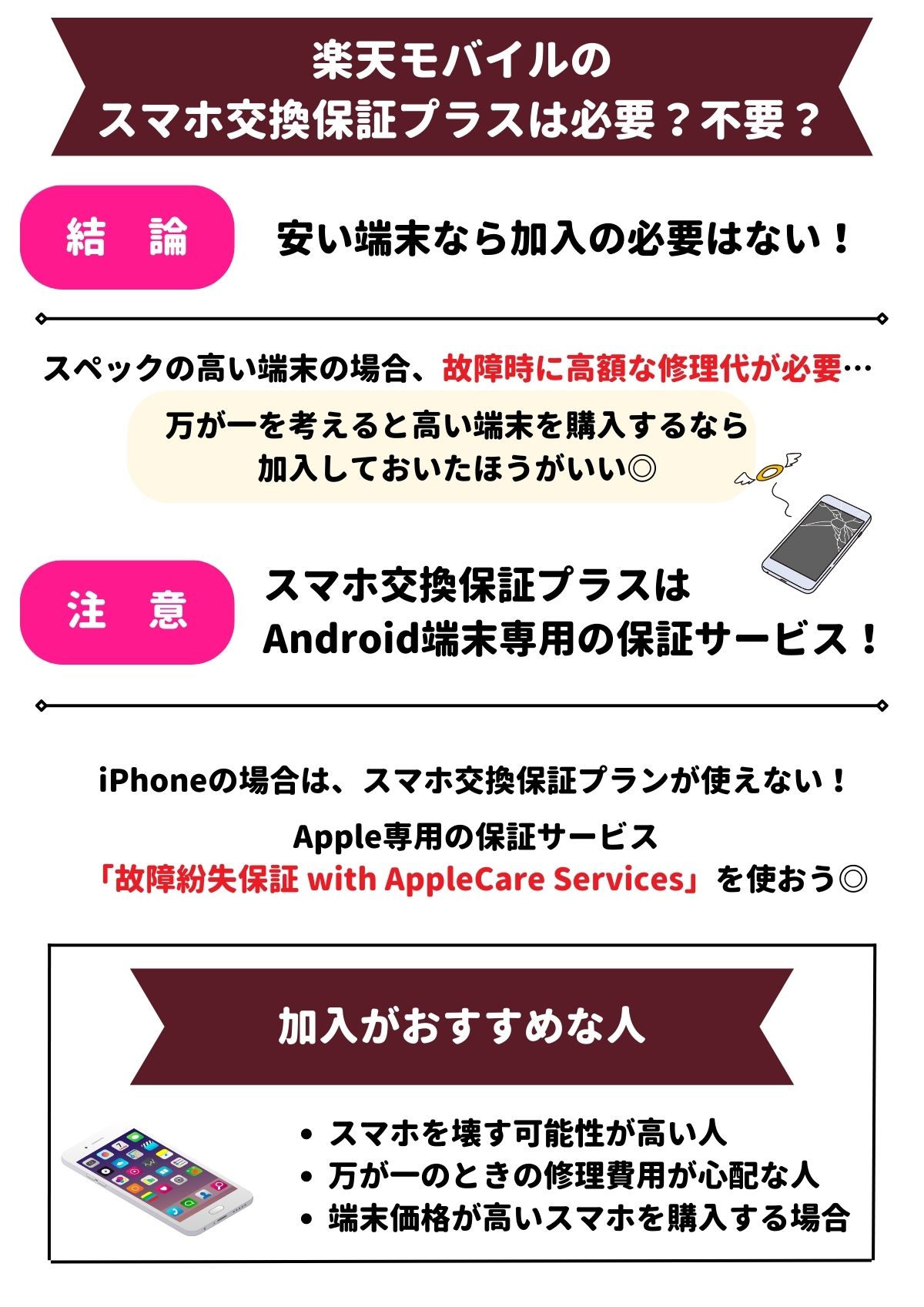 楽天モバイル　スマホ交換保証プラス